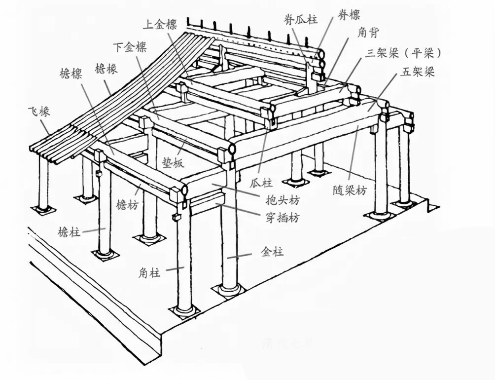 2022-6-28中国传统建筑专有名词