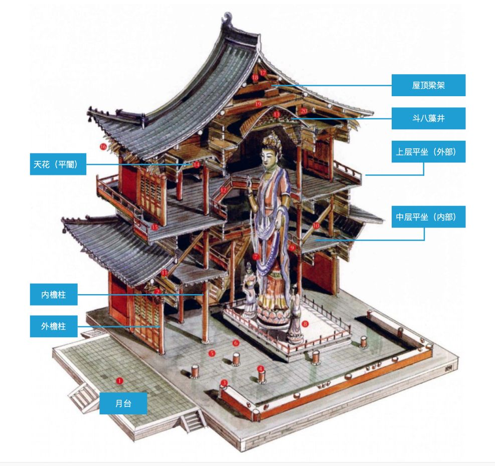 6-28中国传统建筑专有名词