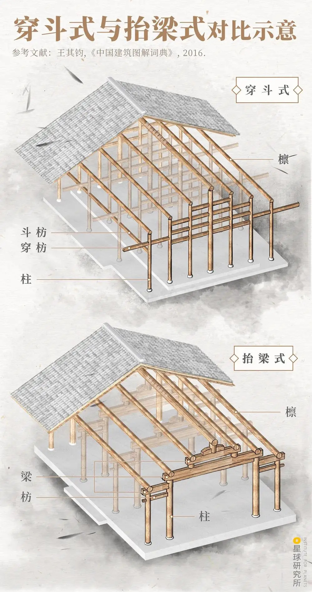 6-28中国传统建筑专有名词