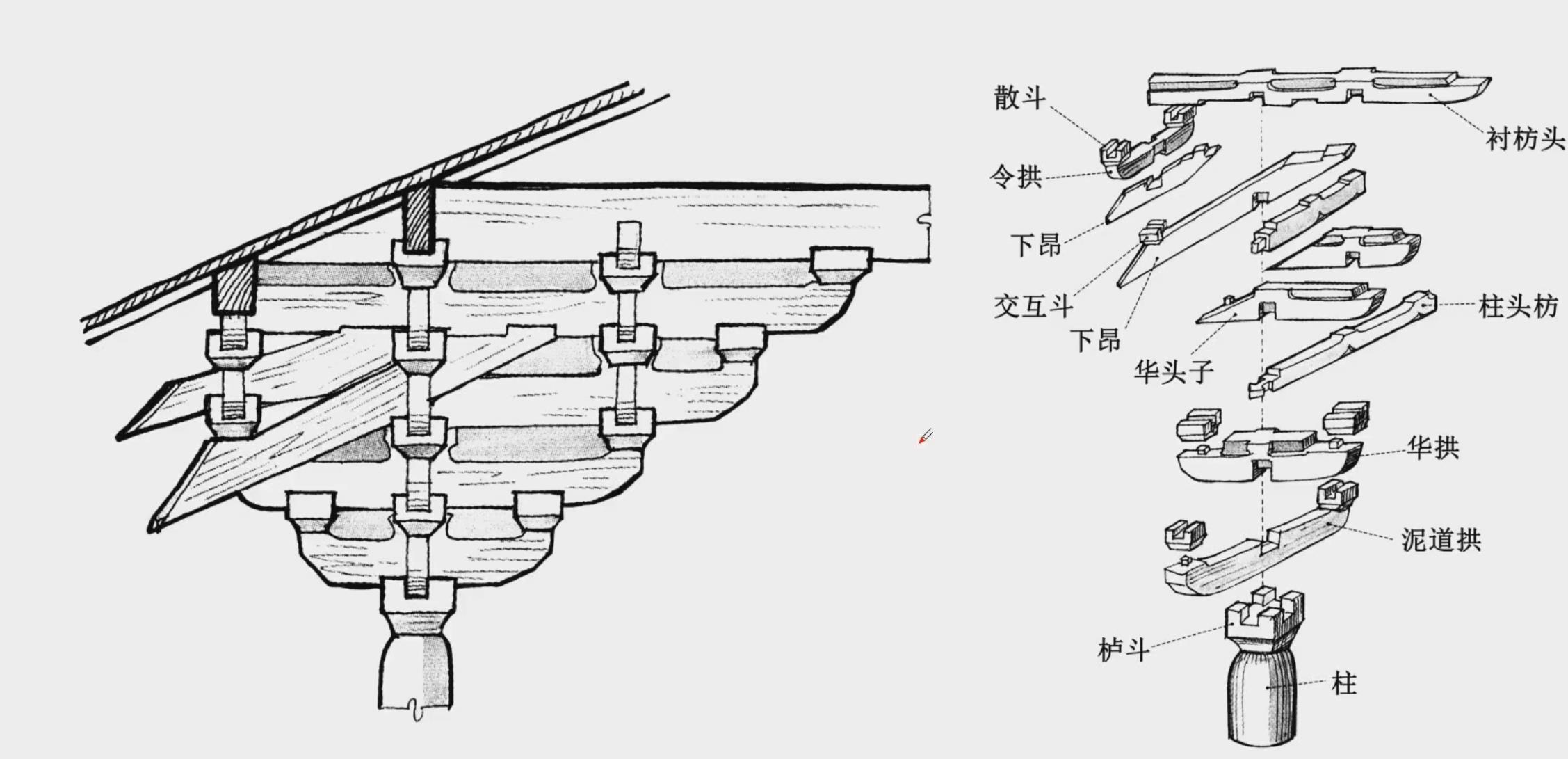 2022-斗拱的部件及其复合应用