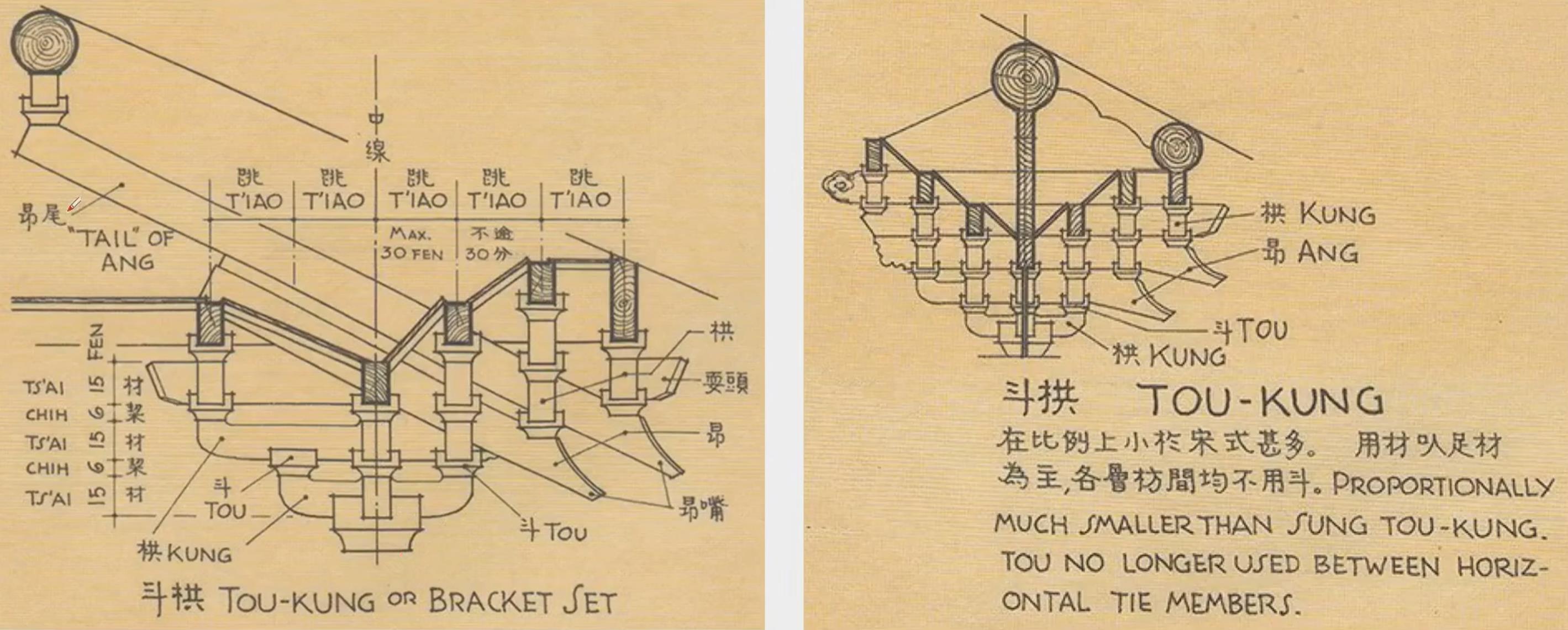 斗拱的部件及其复合应用